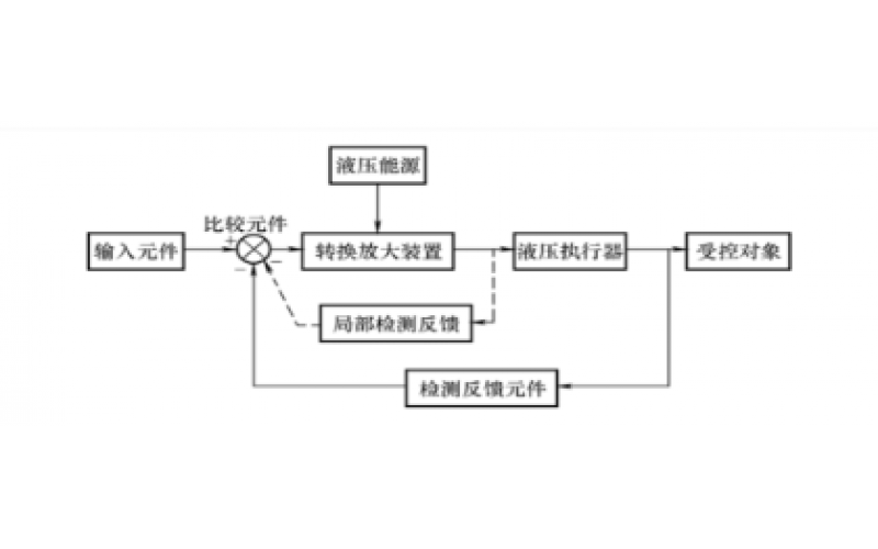 液压控制系统的组成及分类知识-云开体育官方网站登录·(中国)官网入口